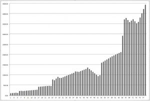 "Shuriken" Strategy Equity Chart