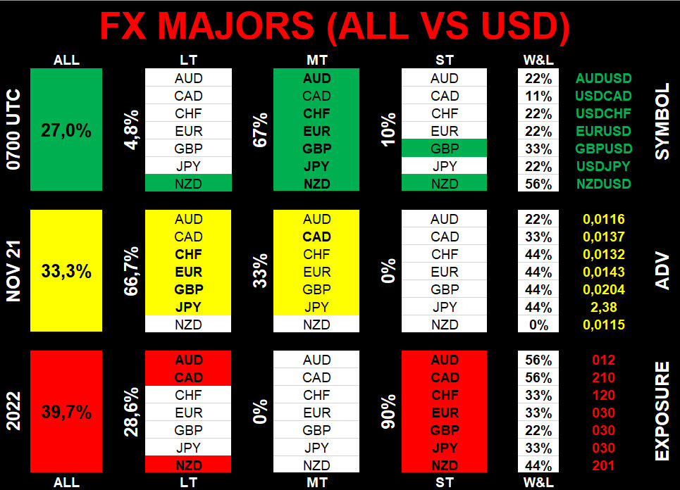 FX Majors Market Sentiment