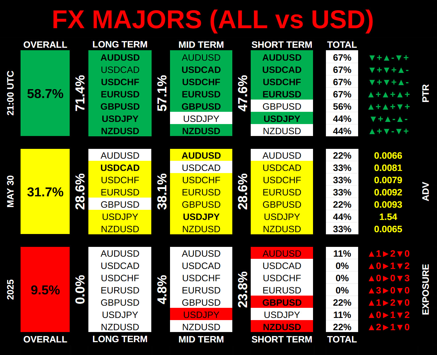 Power Balance Chart Market Sentiment (FX Majors)